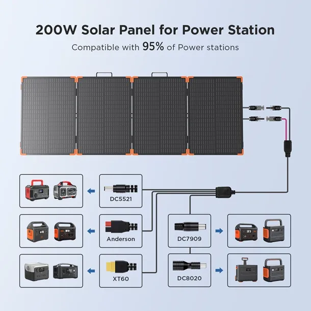 Meco F200W Solar Panel (4)